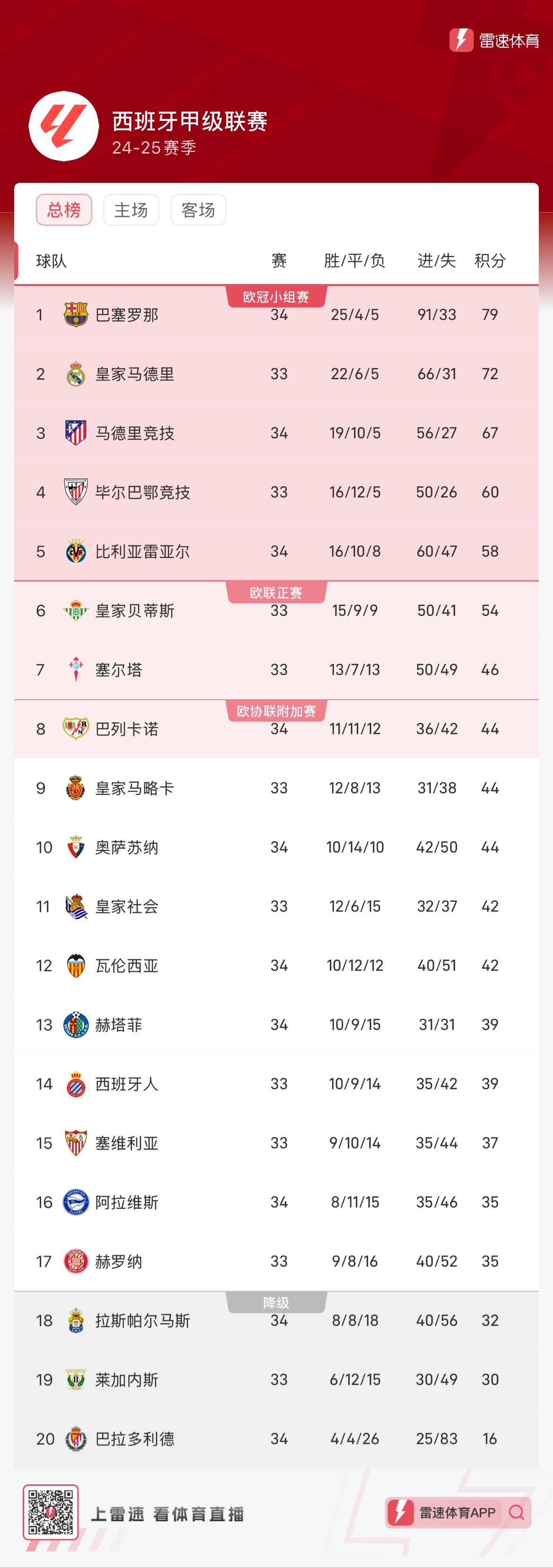 病风险